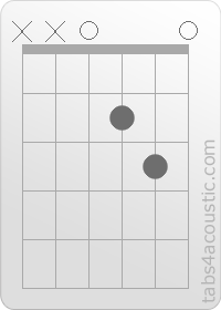 Chord diagram, Dsus2 (x,x,0,2,3,0)